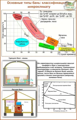 Картины на тему баня - 78 фото