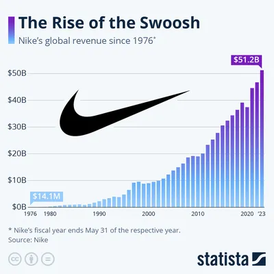 Technological doping: The science of why Nike Alphaflys were banned from  the Tokyo Olympics - BBC Science Focus Magazine