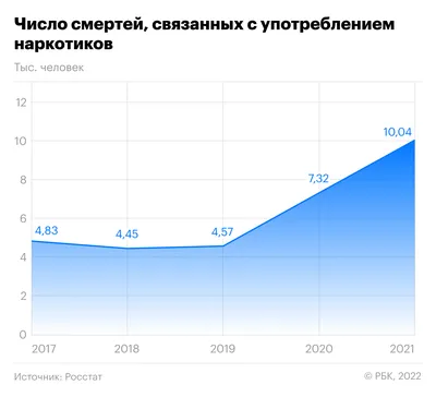 В МВД России рассказали о борьбе с распространением наркотиков в сфере IT