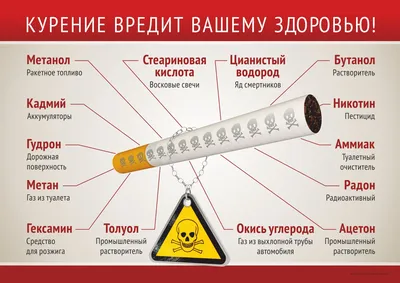 Плакаты о вреде курения купить в Москве, каталог и цены | Изготовление на  заказ