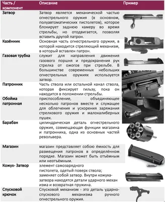 Именем войны: три оружия, названные в честь изобретателей