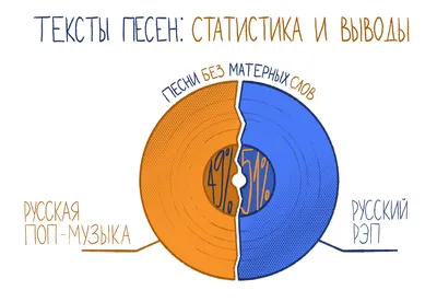 22 лучших песни о маме: Песенка мамонтенка, Мамины глаза, Баллада о матери  и еще 19 любимых композиций