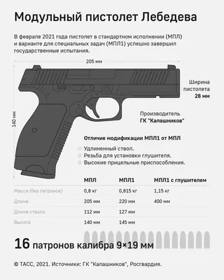 Пистолет-пулемет ПП-2000: оружие последнего шанса