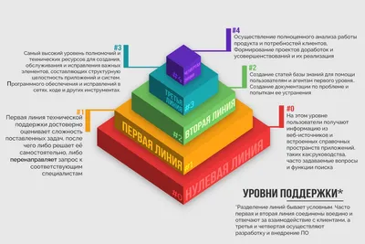 Меры социальной поддержки по оплате ЖКУ | Архангельский областной центр  социальной защиты населения