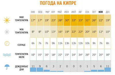 Влияние погоды на настроение человека: связь между погодой и эмоциональным  состоянием | Природная картина | Дзен