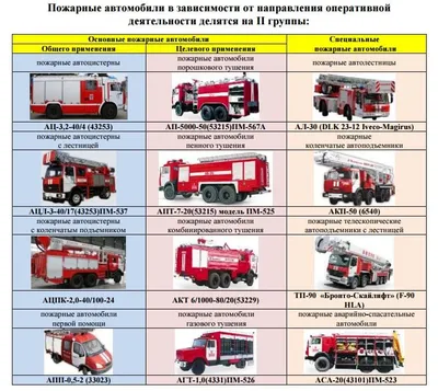 Чувашия получила 17 пожарных машин для сельских населенных пунктов | Газета  \"Грани\"