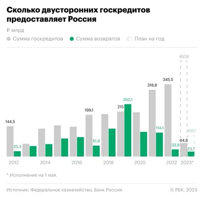 Про долги | Пикабу