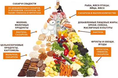 Стандарты улучшенных продуктов питания могут навредить их продвижению