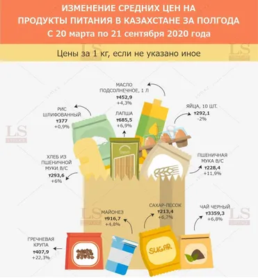 Таблица калорийности продуктов питания с расчетом на 100 грамм: полная  версия