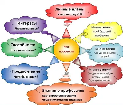 Самые востребованные профессии в 2021 году: на кого пойти учиться? -  Eduzillio