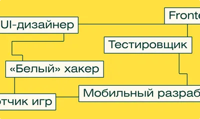 Востребованные профессии 2025г. Высокооплачиваемые профессии будущего  2025-2030 - iSpace Blog