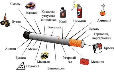 иллюстрация кампании против курения Иллюстрация штока - иллюстрации  насчитывающей наркотическо, знак: 220006939