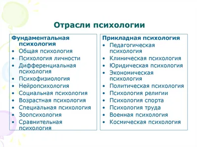 Искусство воздействия: социальная нейромаркетинговая психология и её роль  для брендов