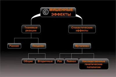 Виды солнечной радиации. | Mario characters, Character, Fictional characters