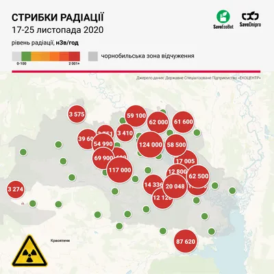 Обои на рабочий стол Знак радиации, обои для рабочего стола, скачать обои,  обои бесплатно