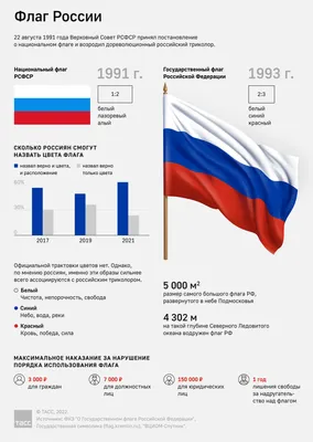 День Российского флага