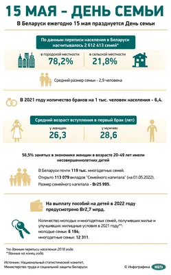 15 мая - День семьи в филармонии - новости Бреста