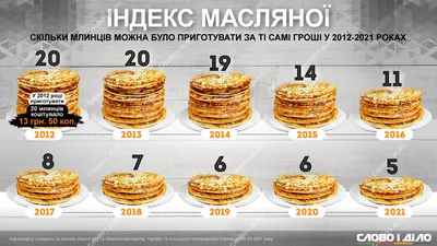 Масленица-2021 в Тольятти