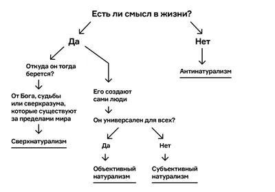 Цитата со смыслом о жизни. Оригинальную картинку лучшего качества вы � |  Цитаты и афоризмы | Постила