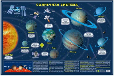 Почему планеты солнечной системы …» — создано в Шедевруме