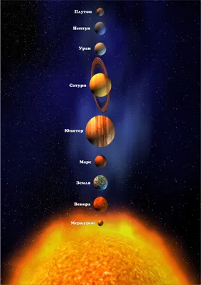 Магнитный набор Планеты солнечной системы: купить для школ и ДОУ с  доставкой по всей России