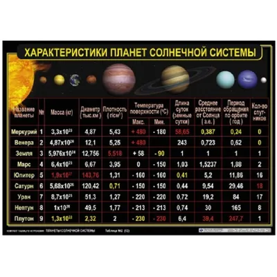 Поделка Планеты Солнечной системы №387317 - «КОСМИЧЕСКАЯ ОДИССЕЯ»  (02.04.2023 - 21:07)