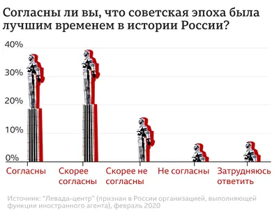 Плакаты СССР - Отстроим на славу!: Описание произведения | Артхив