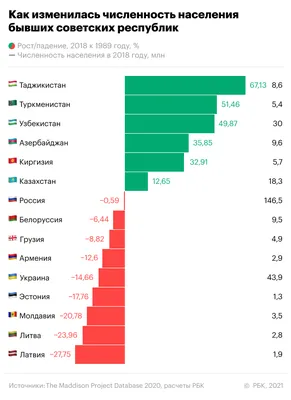 Руководители СССР с 1917 по 1991 гг. от Ленина до Горбачёва - Мир меняется