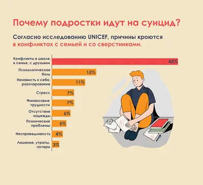 Почему люди совершают суицид: личные истории и мнение психологов - Афиша  Daily