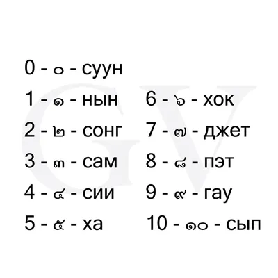 Шероховатые цифры Монтессори шаблон скачать