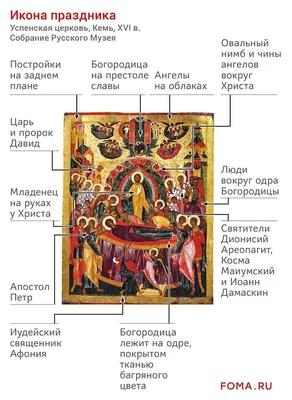 Анимационные открытки с праздником Успения Богородицы. | Праздник,  Открытки, Картинки