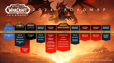 World of Warcraft Classic 2024 Roadmap: Cataclysm and Season of Discovery -  Esports Illustrated