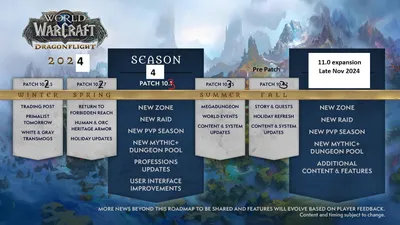 WoW Classic Season of Discovery SoD Overview Phase 1 - Wowhead - Wowhead