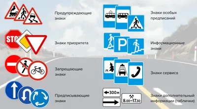 В России появились новые дорожные знаки - Российская газета