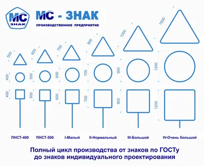 Знаки безопасности - купить противопожарные, эвакуационные, запрещающие,  предупреждающие наклейки для помещений | Вайндпроф