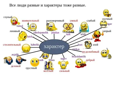 Характер человека Виды и Черты характера человека