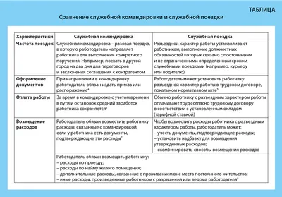 Как определить характер человека по его почерку