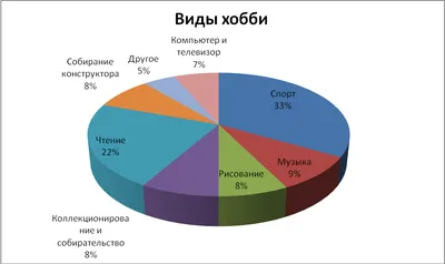 Интересные хобби для всей семьи