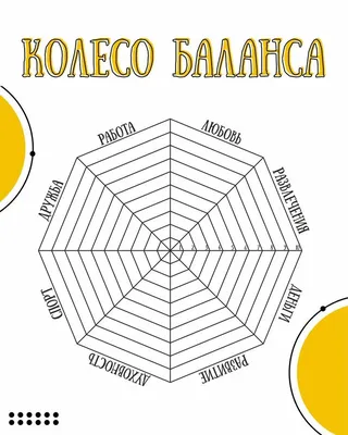 Колесо жизненого баланса (шаблон) | Шаблоны, Шаблон ежедневника, Страницы  планировщика