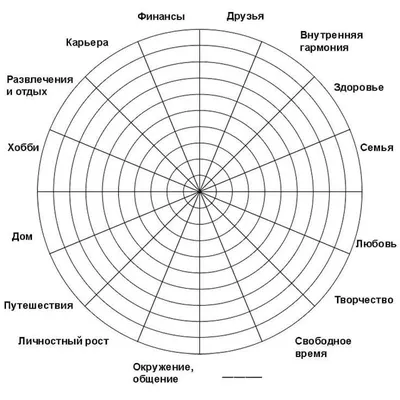 Колесо баланса | Мысленные карты, Страницы планировщика, Планировщики
