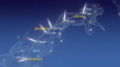 Минимального расстояния с Землей достигает зеленая комета