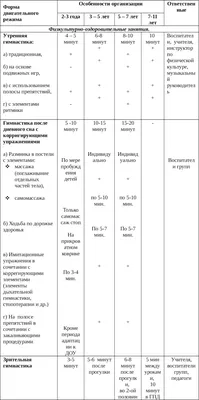 Комплект миниконспектов по ОДБ.13 Физическая культура по теме программы  \"Спортивные игры.Волейбол\"