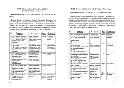 Организация логопедической работы с детьми с синдромом Дауна в условиях  социального учреждения – тема научной статьи по наукам об образовании  читайте бесплатно текст научно-исследовательской работы в электронной  библиотеке КиберЛенинка