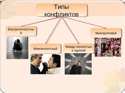 Может ли быть польза от конфликтов? | Институт Тренинга (входит в ГК  «Институт Тренинга – АРБ Про»)