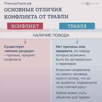 Конфликт Картинки