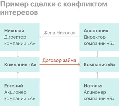 6 вариаций конфликтов с самим собой