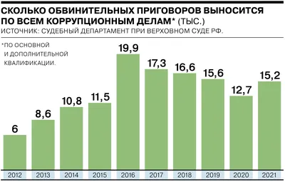 Удачные решения в сфере коррупции быстро устаревают» — Национальный  исследовательский университет «Высшая школа экономики»