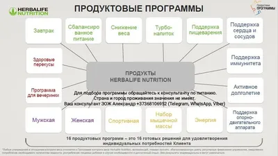 Новини ― Herbalife - сайт Гербалайф Україна 2024, ціни Цена