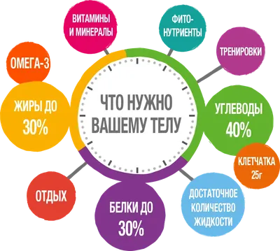 Больше не работает: Herbalife Nutrition, товары для здоровья, Свердловская  область, Екатеринбург, улица Декабристов, 75 — Яндекс Карты