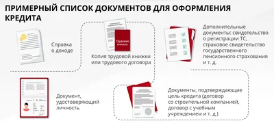 Как взять кредит на бизнес — Получение кредита на развитие бизнеса —  Онлайн-журнал банка Точка